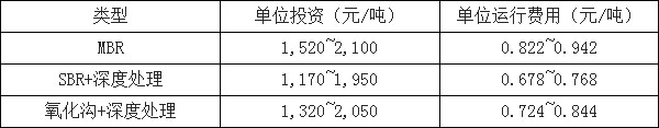 環(huán)保預測-華夏經緯市場調查公司